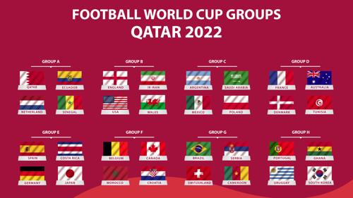 ワールドカップ2022出場国メンバーが発表されました！