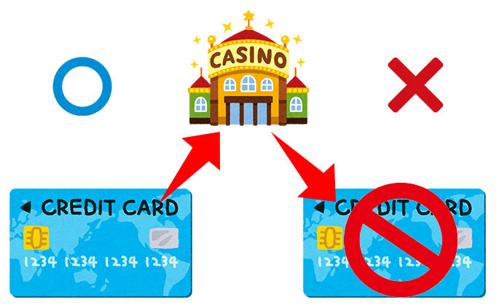 オンラインカジノでクレジットカード入金ができない？